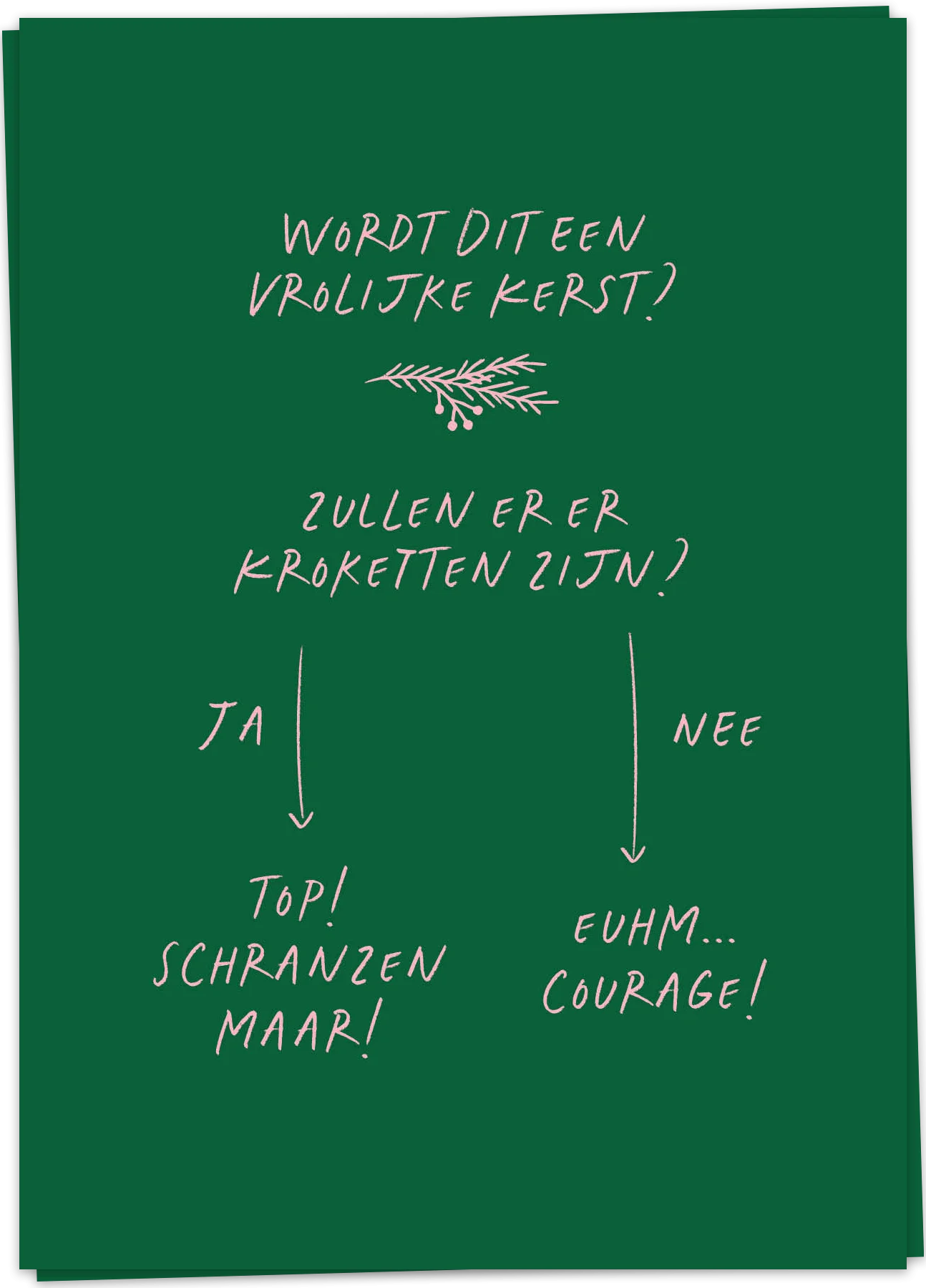 Flowchart Kroketten - Kaart Blanche