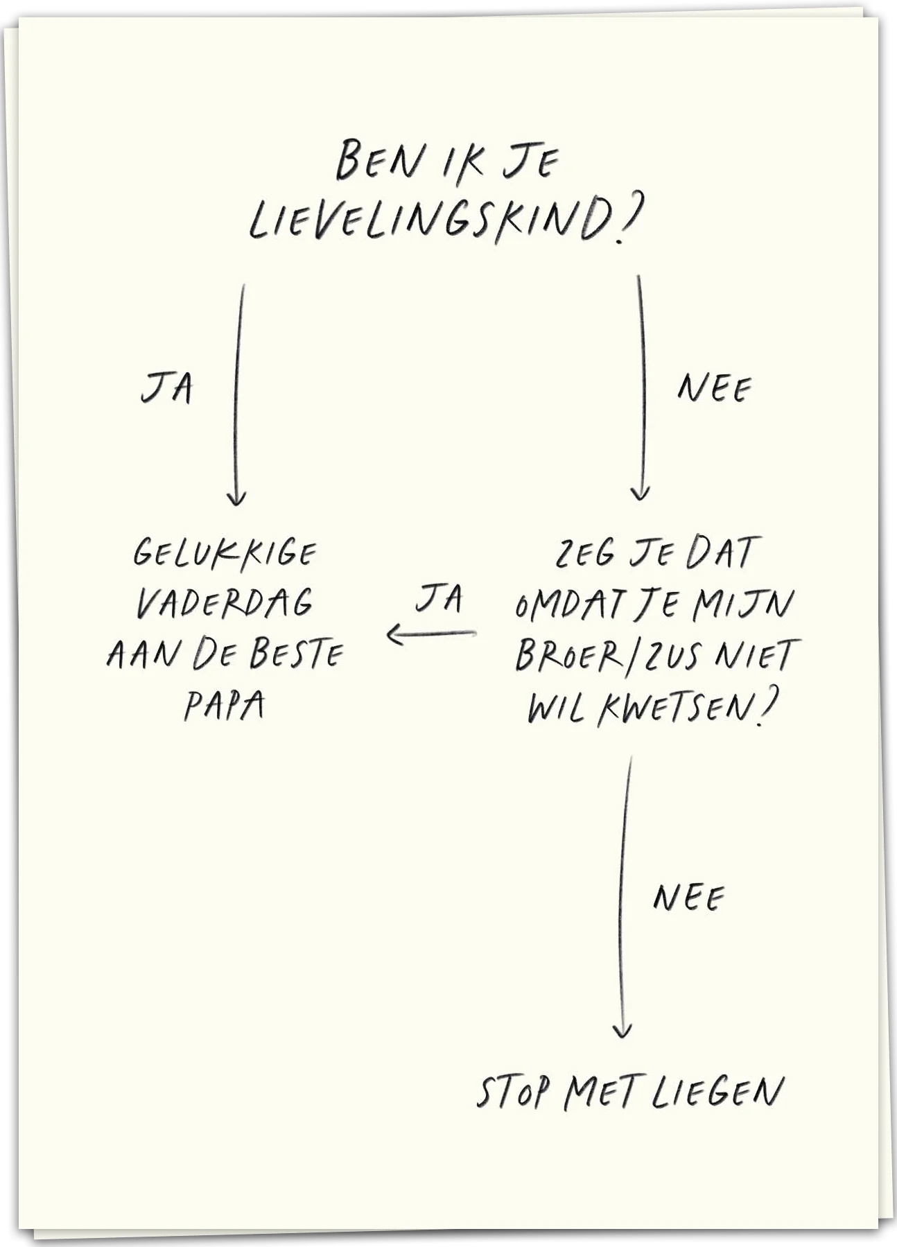 Lievelingskind papa - Kaart Blanche