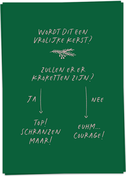 Flowchart Kroketten - Kaart Blanche